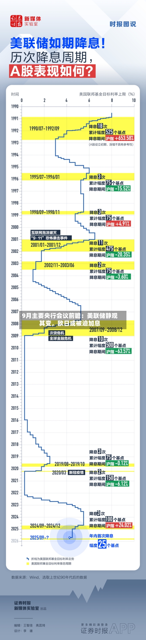 9月主要央行会议前瞻：美联储静观其变，欧日或被迫加息