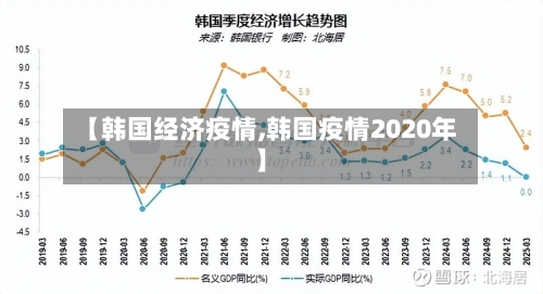 【韩国经济疫情,韩国疫情2020年】