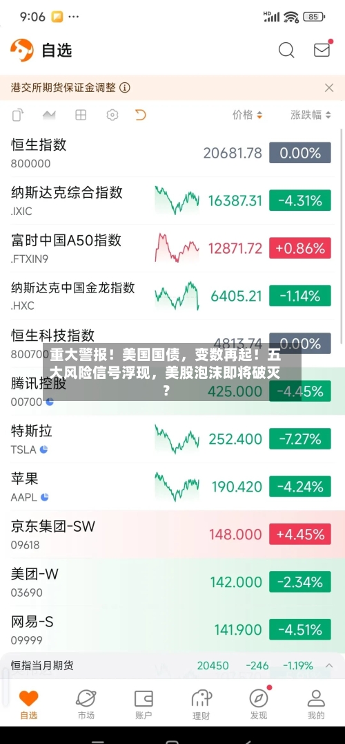 重大警报！美国国债	，变数再起！五大风险信号浮现，美股泡沫即将破灭？-第2张图片