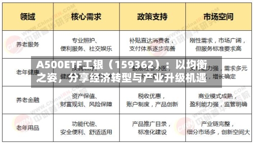 A500ETF工银（159362）：以均衡之姿	，分享经济转型与产业升级机遇-第2张图片