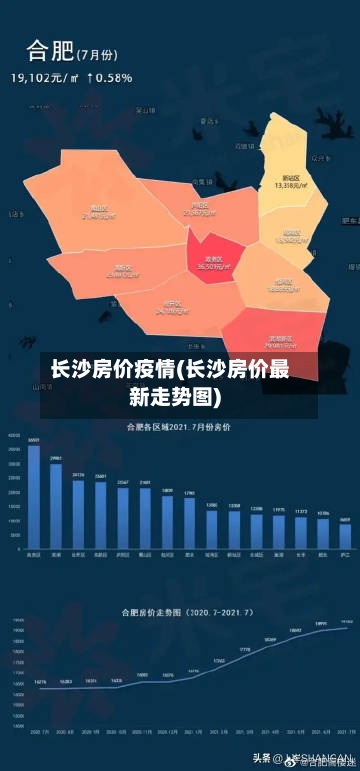 长沙房价疫情(长沙房价最新走势图)-第3张图片