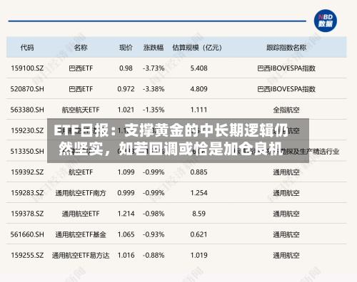 ETF日报：支撑黄金的中长期逻辑仍然坚实，如若回调或恰是加仓良机-第3张图片