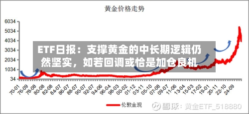 ETF日报：支撑黄金的中长期逻辑仍然坚实	，如若回调或恰是加仓良机-第2张图片