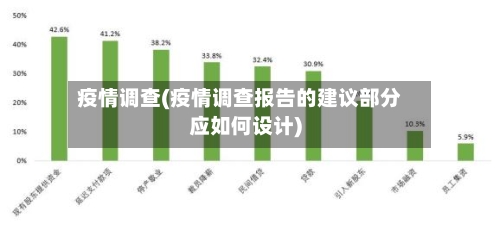 疫情调查(疫情调查报告的建议部分应如何设计)