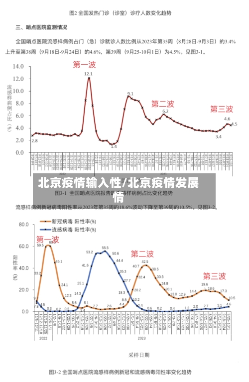 北京疫情输入性/北京疫情发展情