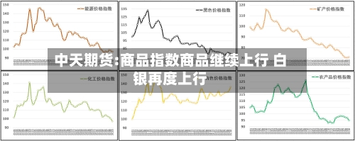 中天期货:商品指数商品继续上行 白银再度上行-第3张图片