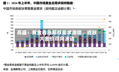高盛：黄金看涨期权需求激增，或放大金价双向波动-第2张图片