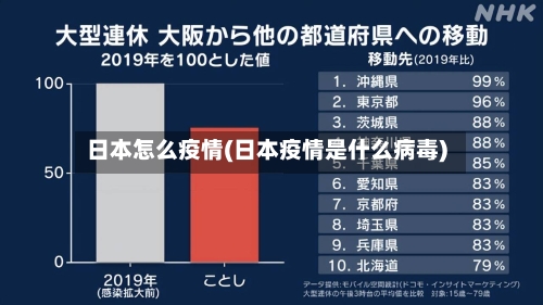 日本怎么疫情(日本疫情是什么病毒)-第3张图片