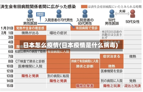 日本怎么疫情(日本疫情是什么病毒)-第2张图片