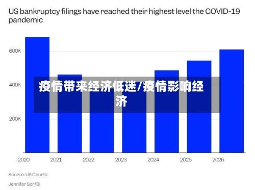疫情带来经济低迷/疫情影响经济