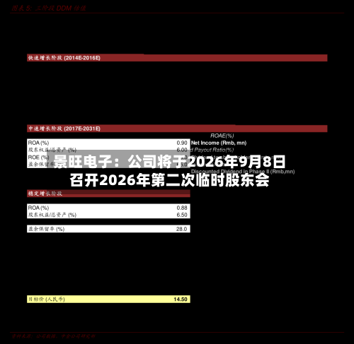 景旺电子：公司将于2026年9月8日召开2026年第二次临时股东会