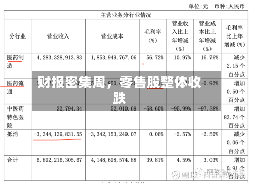 财报密集周	，零售股整体收跌-第3张图片