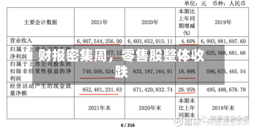 财报密集周，零售股整体收跌-第2张图片