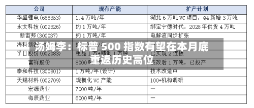 汤姆李:标普 500 指数有望在本月底重返历史高位-第2张图片