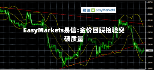 EasyMarkets易信:金价回踩检验突破质量