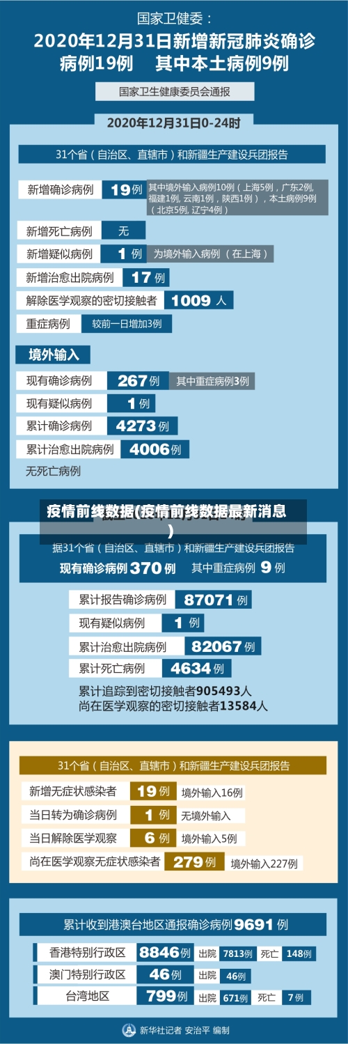 疫情前线数据(疫情前线数据最新消息)-第2张图片
