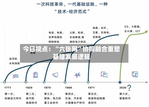 今日视点：“六张网	”协同融合重塑基建发展逻辑-第2张图片