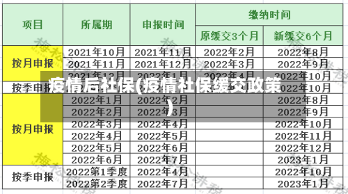 疫情后社保(疫情社保缓交政策)-第2张图片