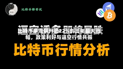 比特币单周飙升逾22%创三年最大涨幅，政策利好与逼空行情共振-第2张图片
