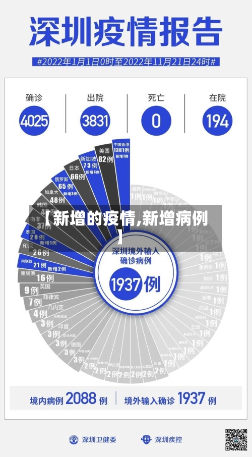 【新增的疫情,新增病例】-第2张图片