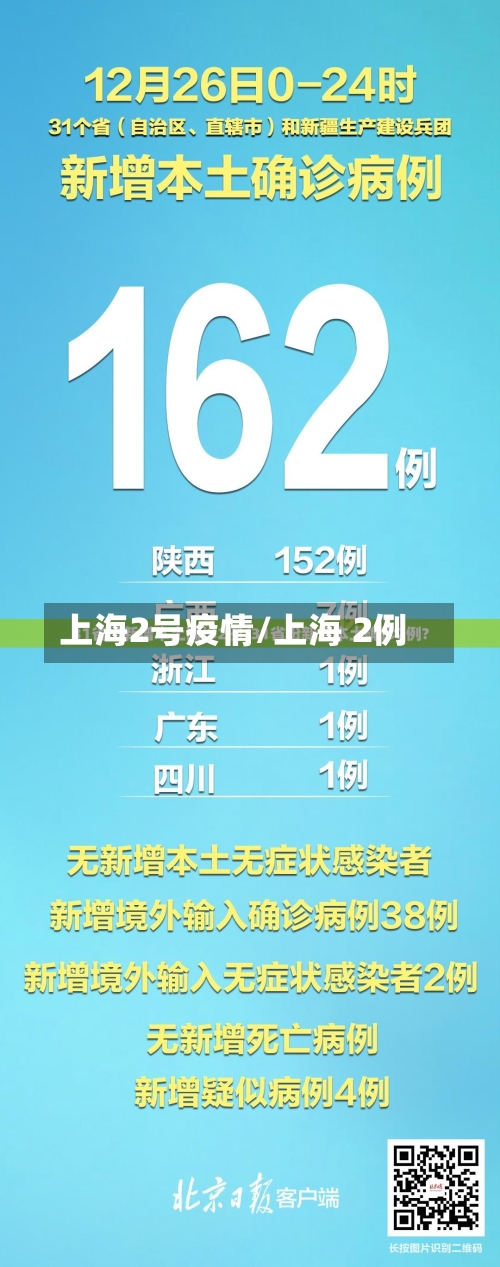 上海2号疫情/上海 2例-第3张图片