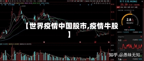 【世界疫情中国股市,疫情牛股】