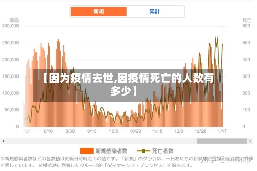 【因为疫情去世,因疫情死亡的人数有多少】