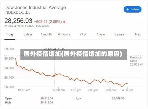国外疫情增加(国外疫情增加的原因)