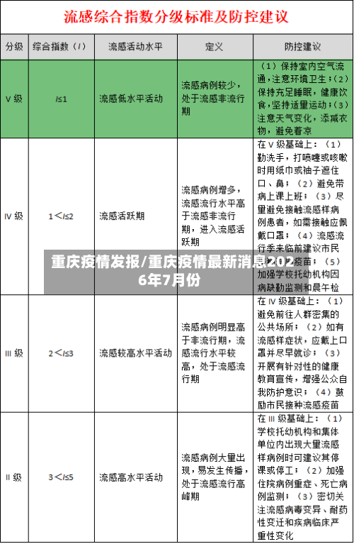 重庆疫情发报/重庆疫情最新消息2026年7月份