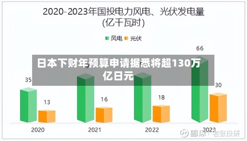 日本下财年预算申请据悉将超130万亿日元