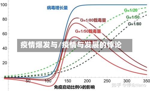 疫情爆发与/疫情与发展的悖论