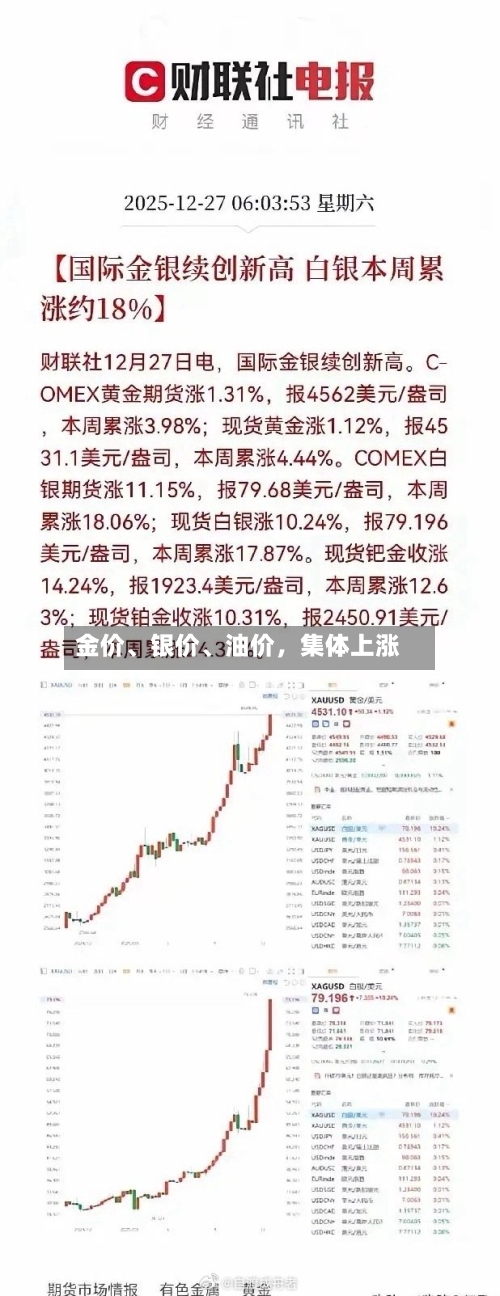 金价、银价	、油价	，集体上涨-第2张图片