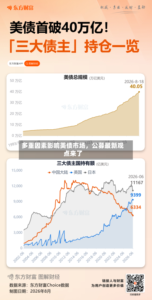 多重因素影响美债市场	，公募最新观点来了-第3张图片