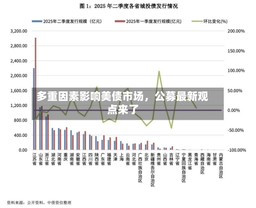 多重因素影响美债市场	，公募最新观点来了-第2张图片