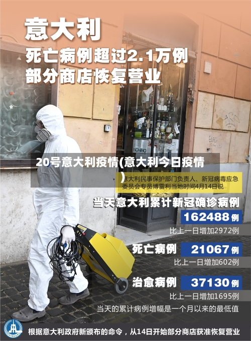 20号意大利疫情(意大利今日疫情)