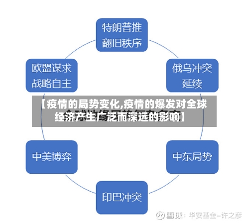 【疫情的局势变化,疫情的爆发对全球经济产生广泛而深远的影响】