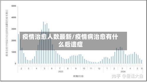 疫情治愈人数最新/疫情病治愈有什么后遗症