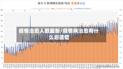 疫情治愈人数最新/疫情病治愈有什么后遗症-第2张图片