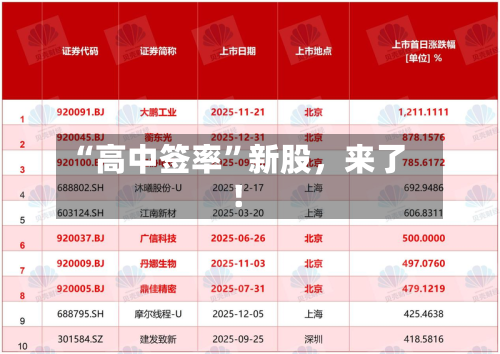 “高中签率”新股，来了！-第2张图片