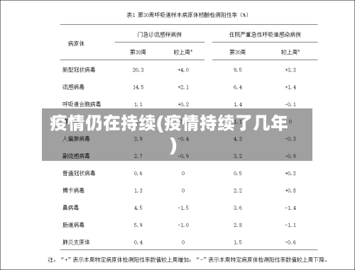疫情仍在持续(疫情持续了几年)