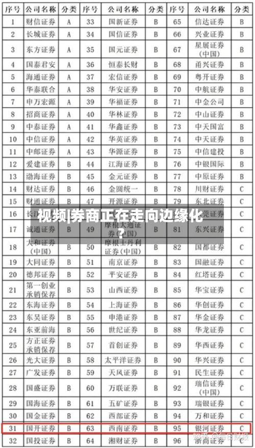 视频|券商正在走向边缘化？