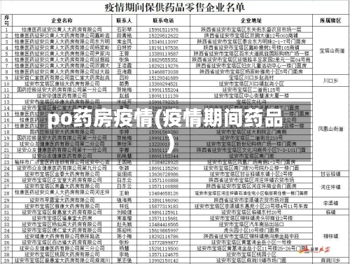 po药房疫情(疫情期间药品)-第2张图片