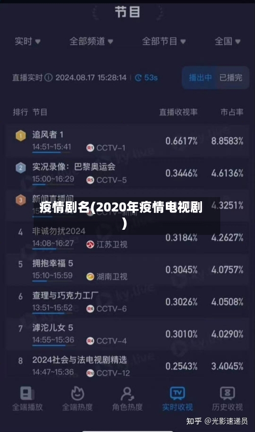 疫情剧名(2020年疫情电视剧)-第3张图片