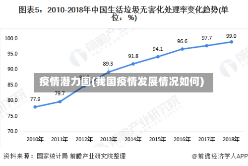 疫情潜力国(我国疫情发展情况如何)