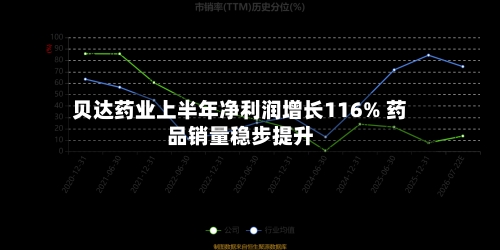 贝达药业上半年净利润增长116% 药品销量稳步提升