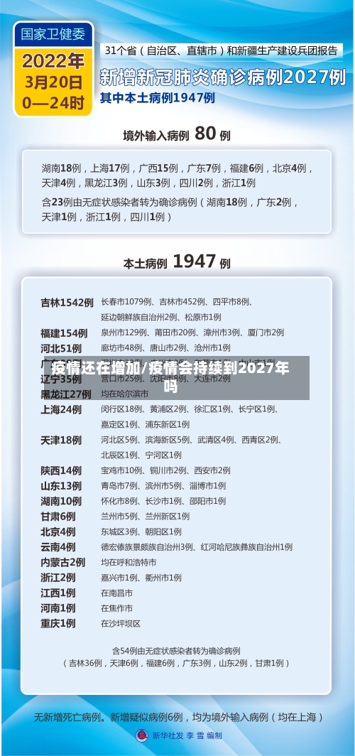 疫情还在增加/疫情会持续到2027年吗-第2张图片