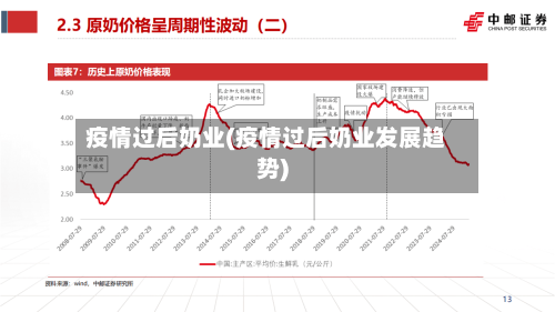 疫情过后奶业(疫情过后奶业发展趋势)