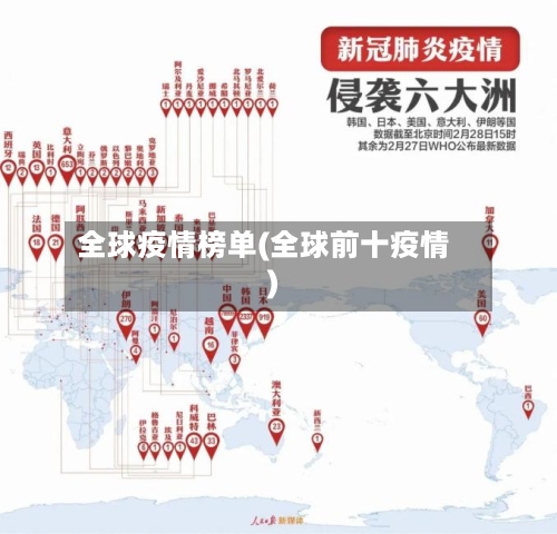 全球疫情榜单(全球前十疫情)