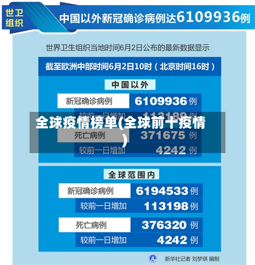 全球疫情榜单(全球前十疫情)-第2张图片