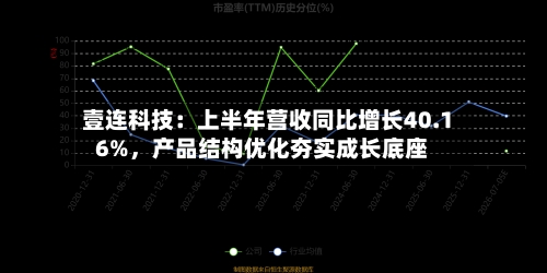 壹连科技：上半年营收同比增长40.16%，产品结构优化夯实成长底座